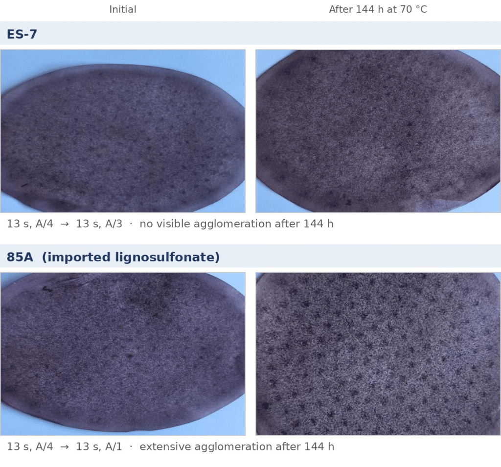 AATCC 146滤纸：70℃储存前后对比